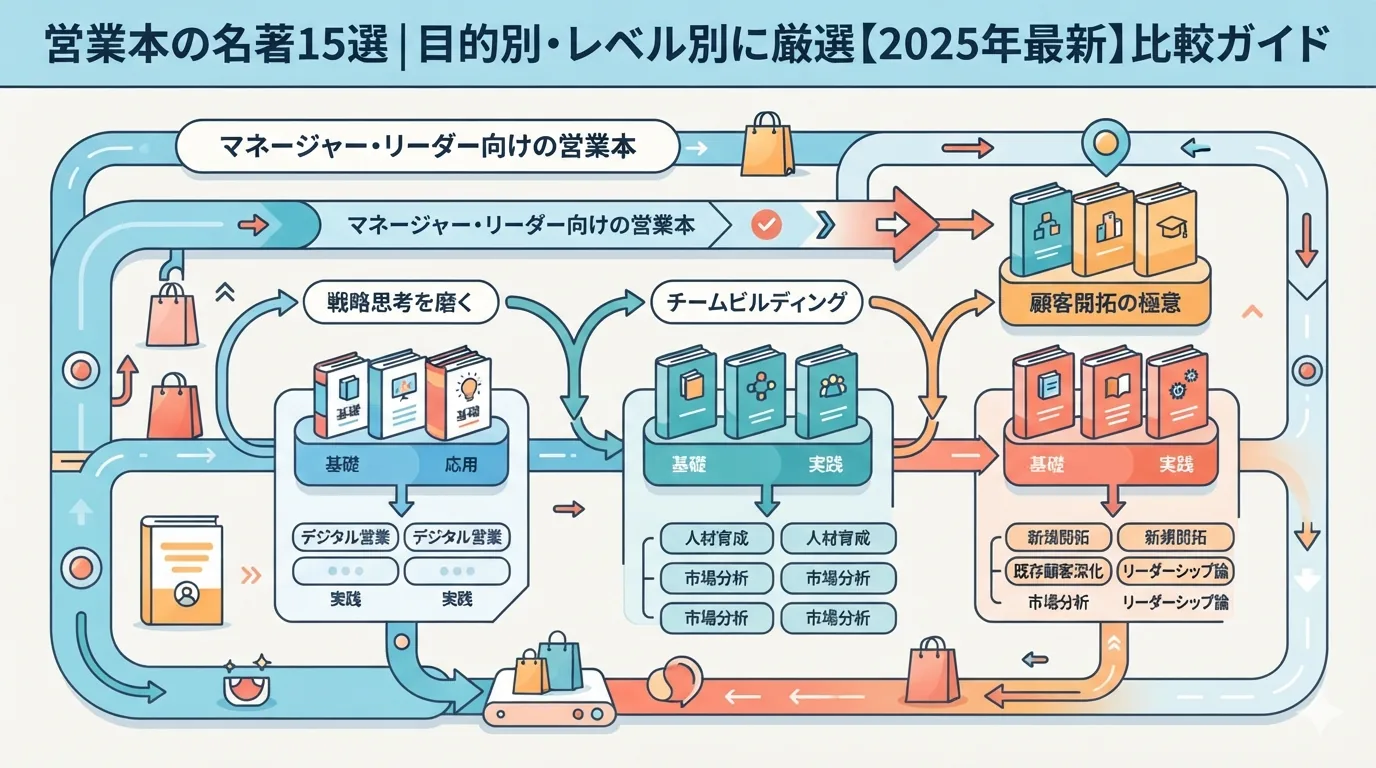 マネージャー・リーダー向けの営業本