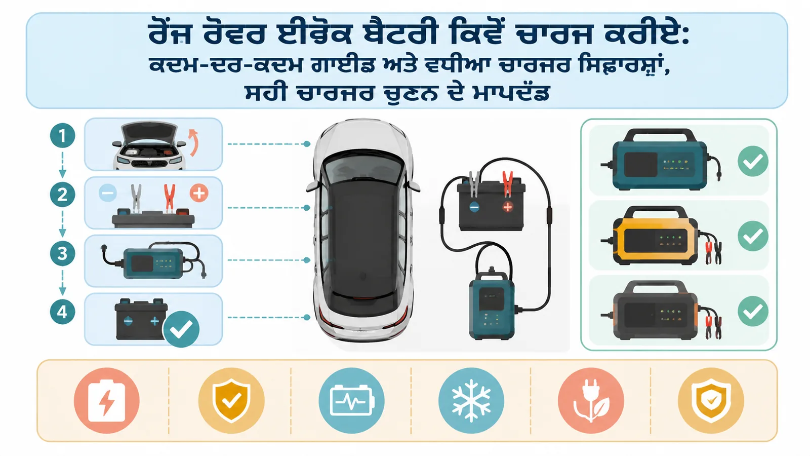 ਸਹੀ ਚਾਰਜਰ ਚੁਣਨ ਦੇ ਮਾਪਦੰਡ