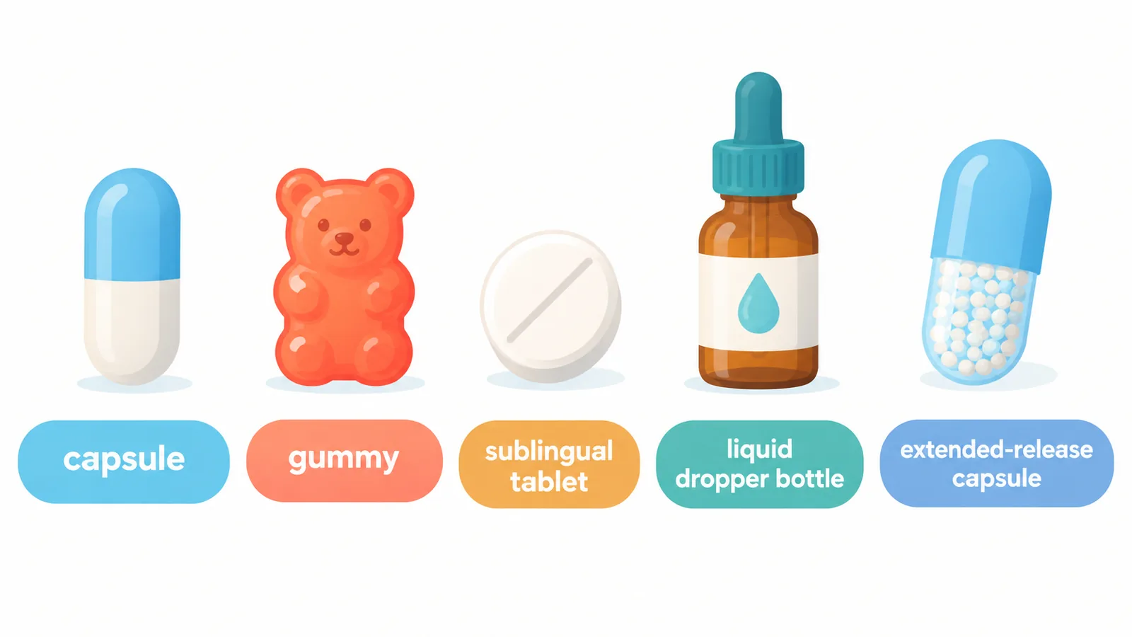 Comparison of different melatonin supplement types