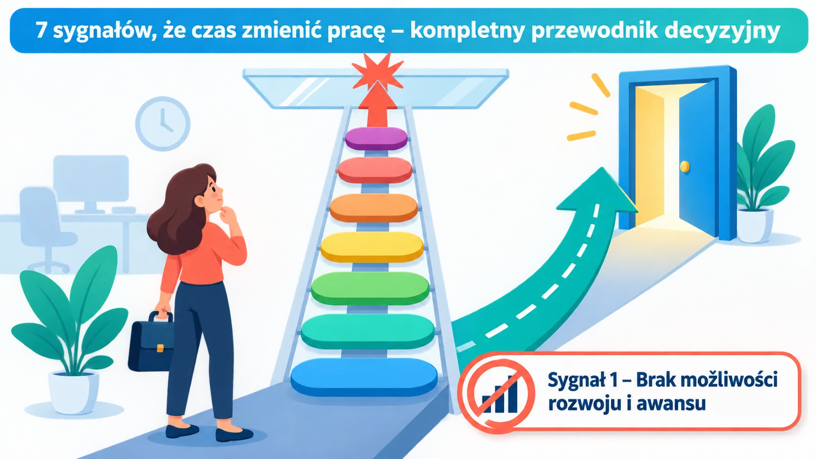 Notatki dotyczące oceny sygnałów ostrzegawczych w pracy