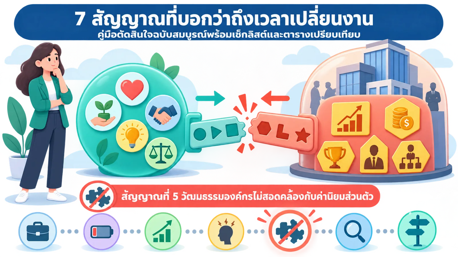 เช็กลิสต์ประเมินตนเองก่อนตัดสินใจเปลี่ยนงาน
