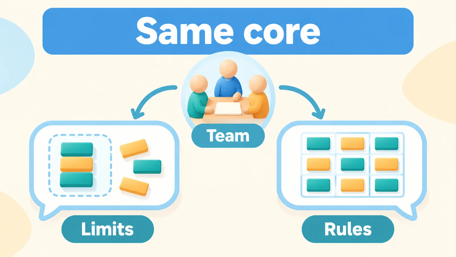 A shared goal of peaceful teamwork branches into stating workload limits or proposing agreed standards for ass