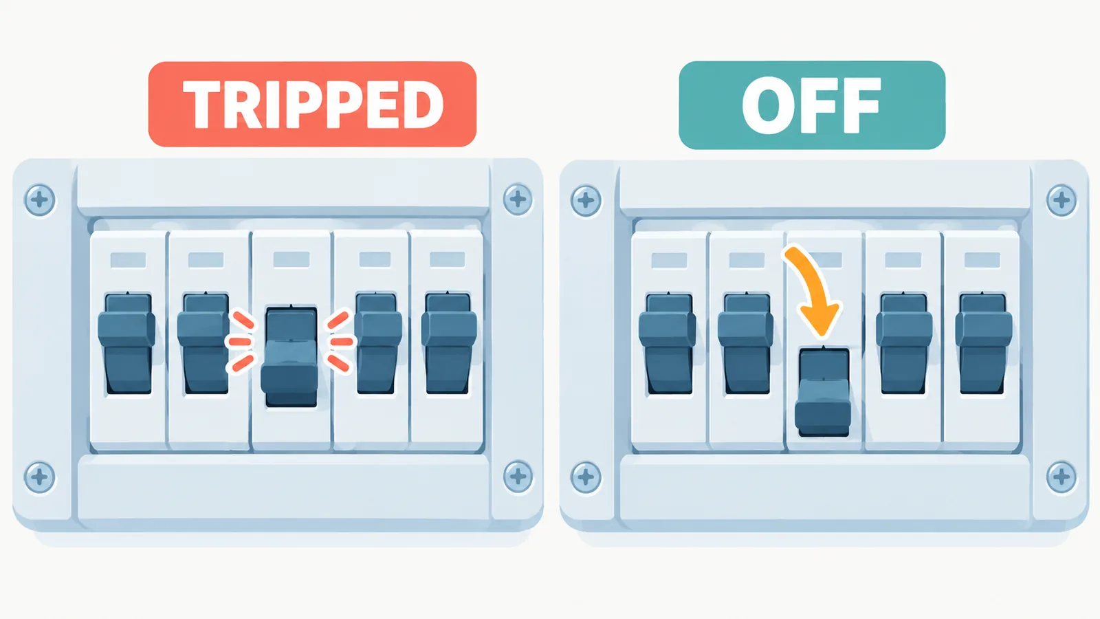Comparación entre un interruptor disparado y uno apagado a mano