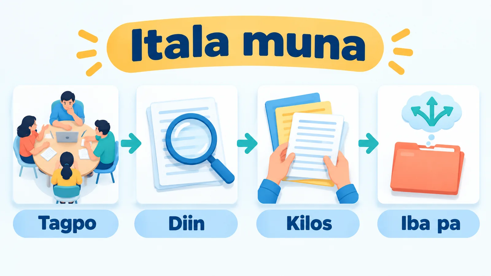 Apat na bahagi ng tala: pangyayari, pinahalagahan, ginawa, at iba pang posibleng paliwanag.