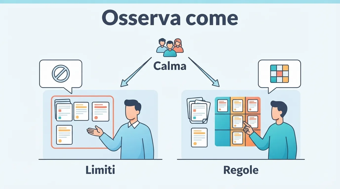 Due risposte immaginarie allo stesso carico di lavoro: chiarire i propri limiti oppure proporre criteri condiv