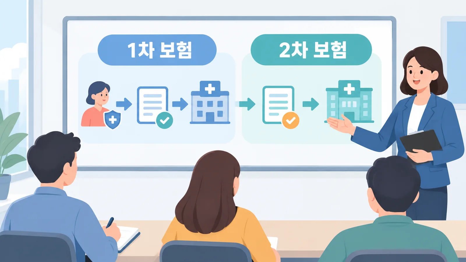 메디케어에는 2차 청구서를 어떻게 제출하나요?