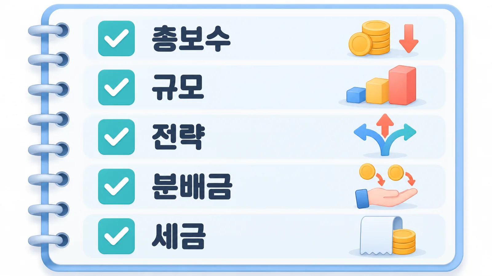 피델리티 ETF는 무엇이고, 어떤 기준으로 비교해야 할까요?