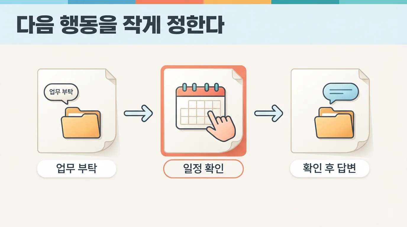 업무 부탁을 받은 장면에서 일정을 확인한 뒤 답하는 작은 실천으로 이어지는 기록