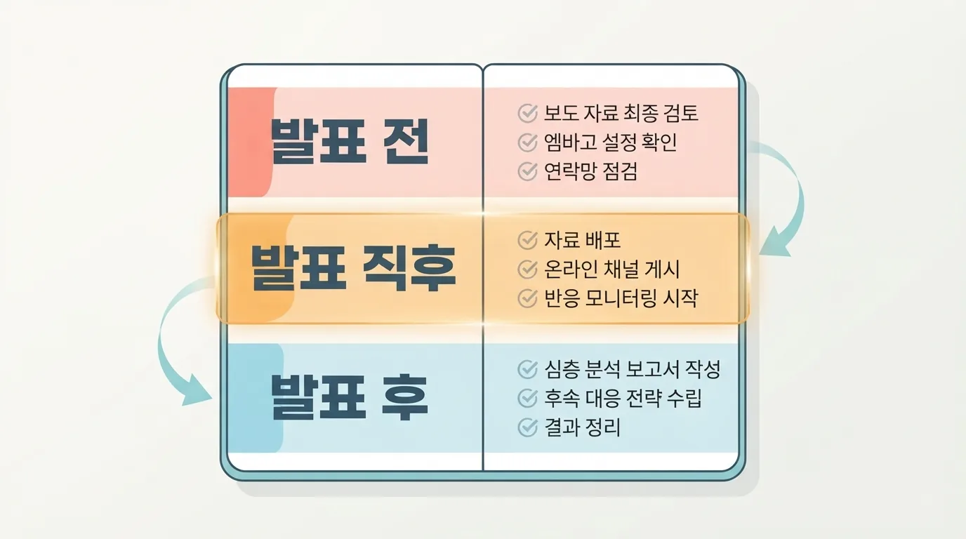 진입과 청산 전에 무엇을 점검해야 하나요?