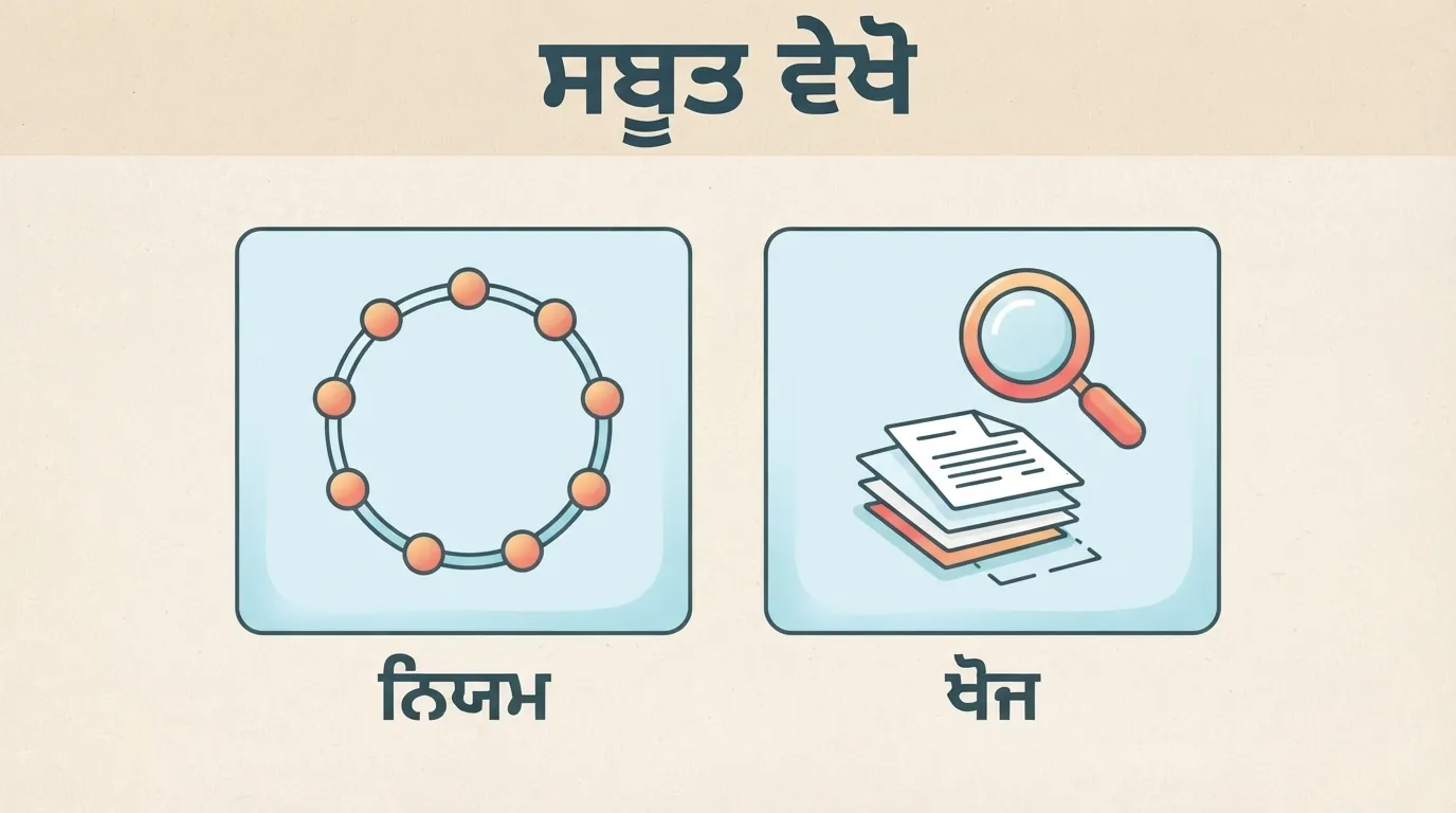 ਐਨੀਅਗ੍ਰਾਮ ਦੇ ਅੰਦਰਲੇ ਨਿਯਮ ਅਤੇ ਖੋਜ ਦੇ ਸਬੂਤ ਦੋ ਵੱਖਰੇ ਖਾਨਿਆਂ ਵਿੱਚ ਦਿਖਾਏ ਗਏ ਹਨ