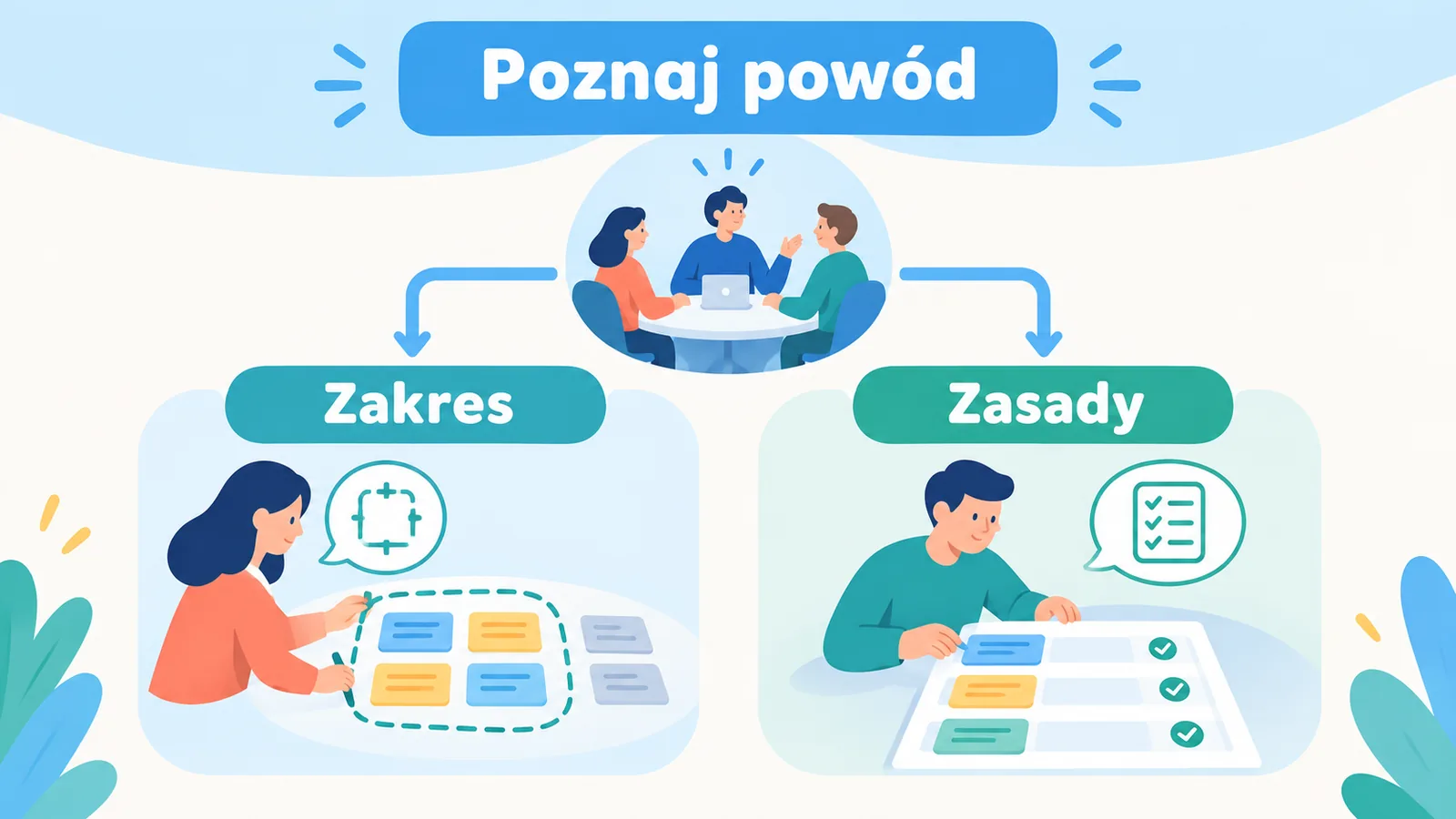 Dwie przykładowe reakcje na nadmiar pracy: określenie własnego zakresu zadań i propozycja wspólnych zasad podz