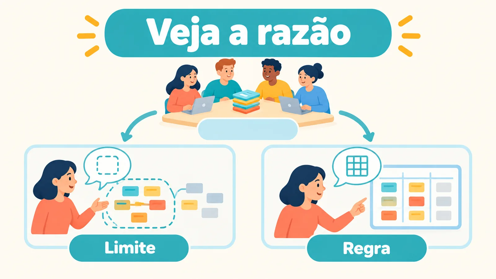 Uma mesma situação de trabalho se divide entre explicitar o limite de tarefas e propor critérios para a distri