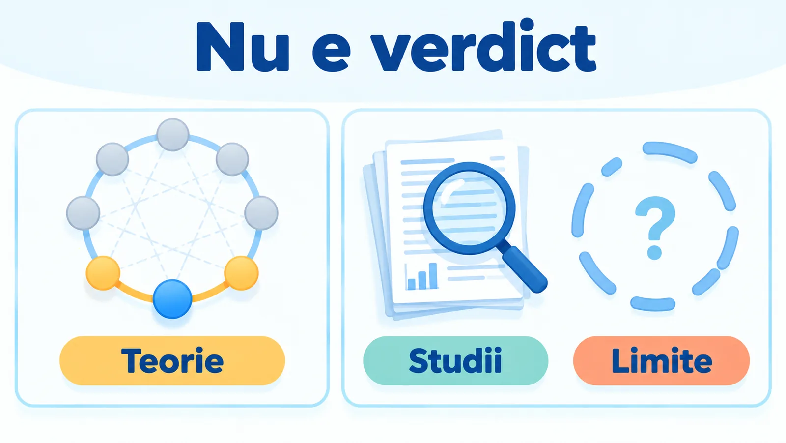 Regulile aripilor din eneagramă sunt separate de cercetările care le evaluează; dovezile disponibile au limite