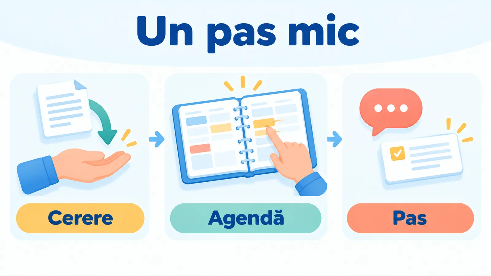 De la o solicitare recentă la un pas concret: verificarea programului înainte de a răspunde.