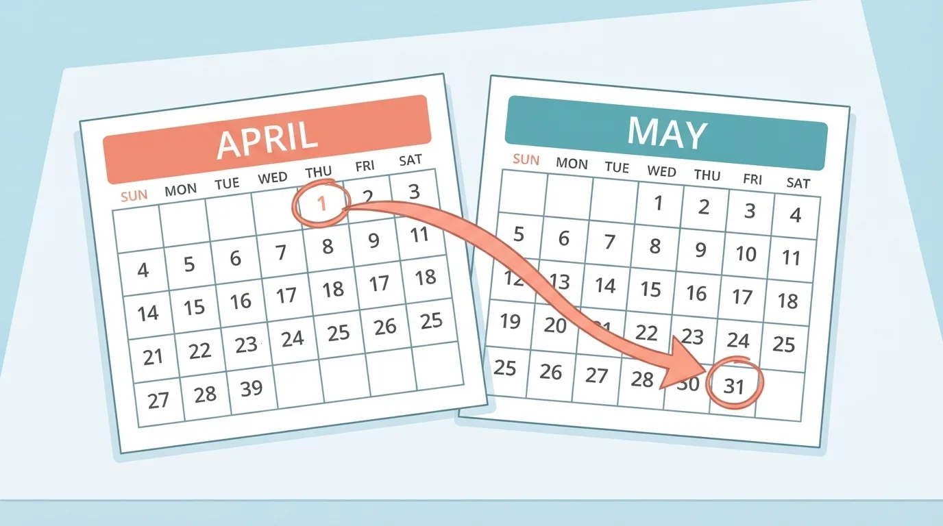 Două pagini de calendar cu prima și ultima zi a lunii încercuite