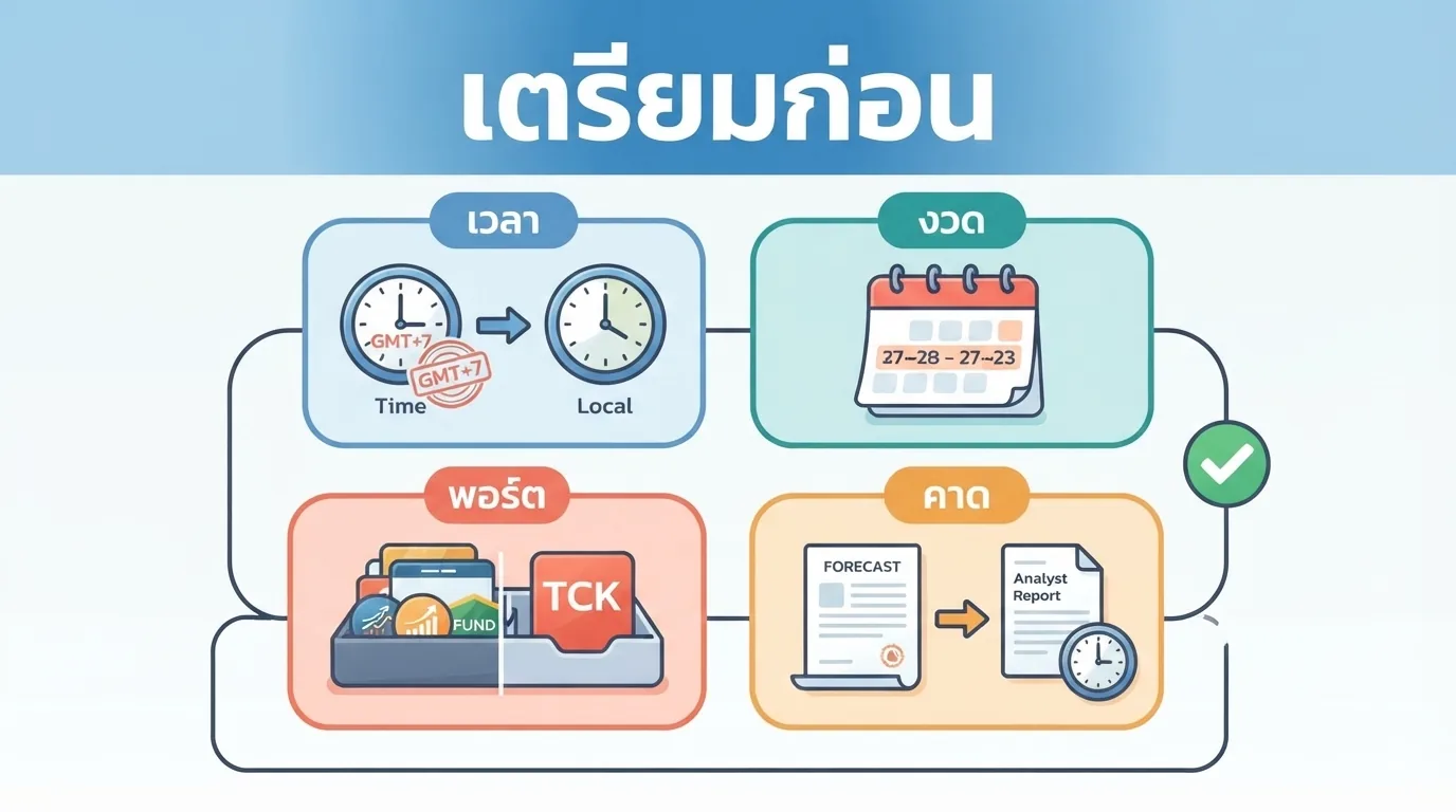 แผ่นเตรียมตัวสี่ช่องสำหรับเวลา ช่วงข้อมูล ค่าคาดการณ์พร้อมแหล่งที่มา และพอร์ตที่ถืออยู่