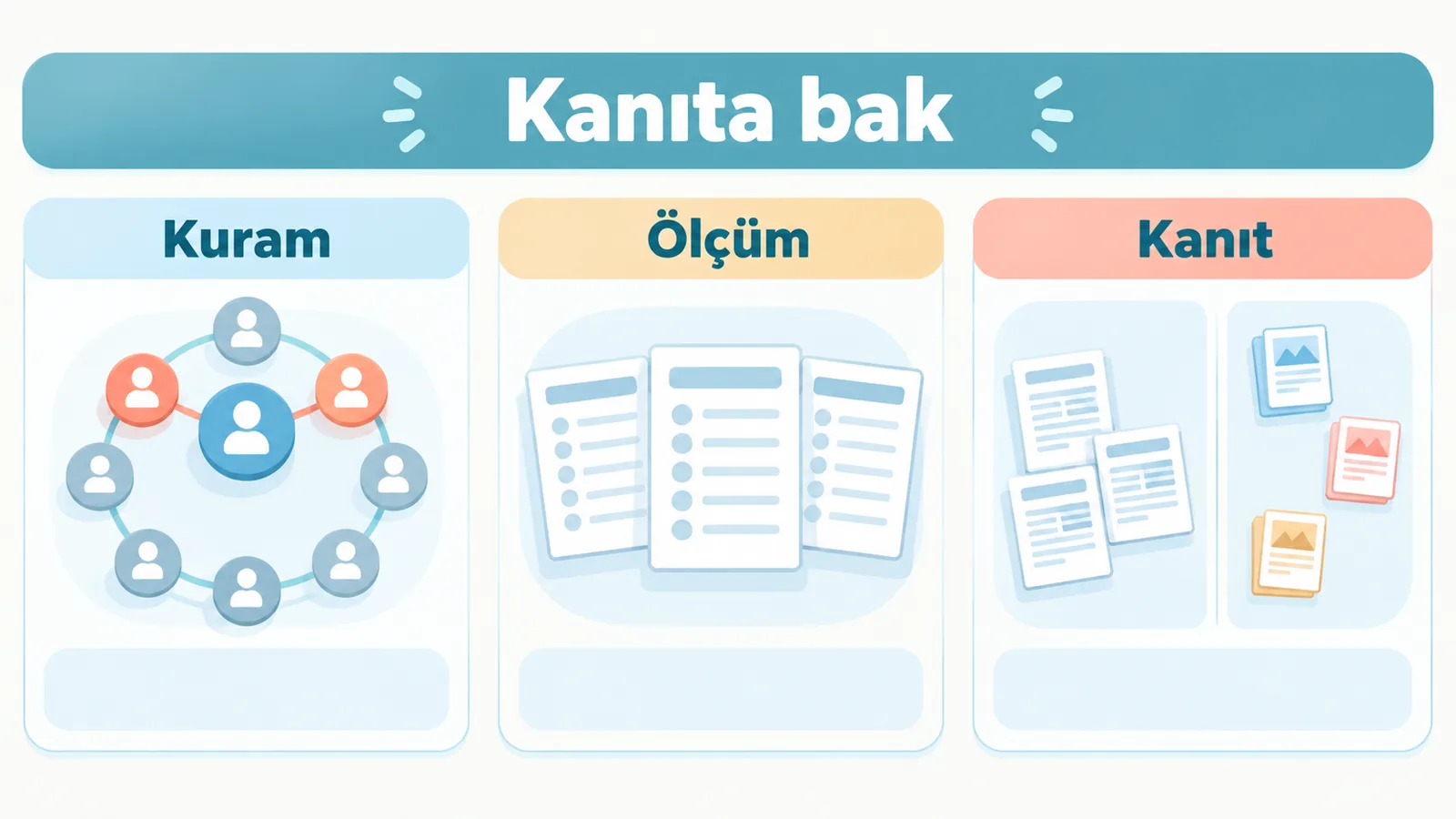 Kuram içindeki kanat kuralı, ölçümün değerlendirilmesinden ve sınırlı araştırma kanıtından ayrı bölmelerde gös