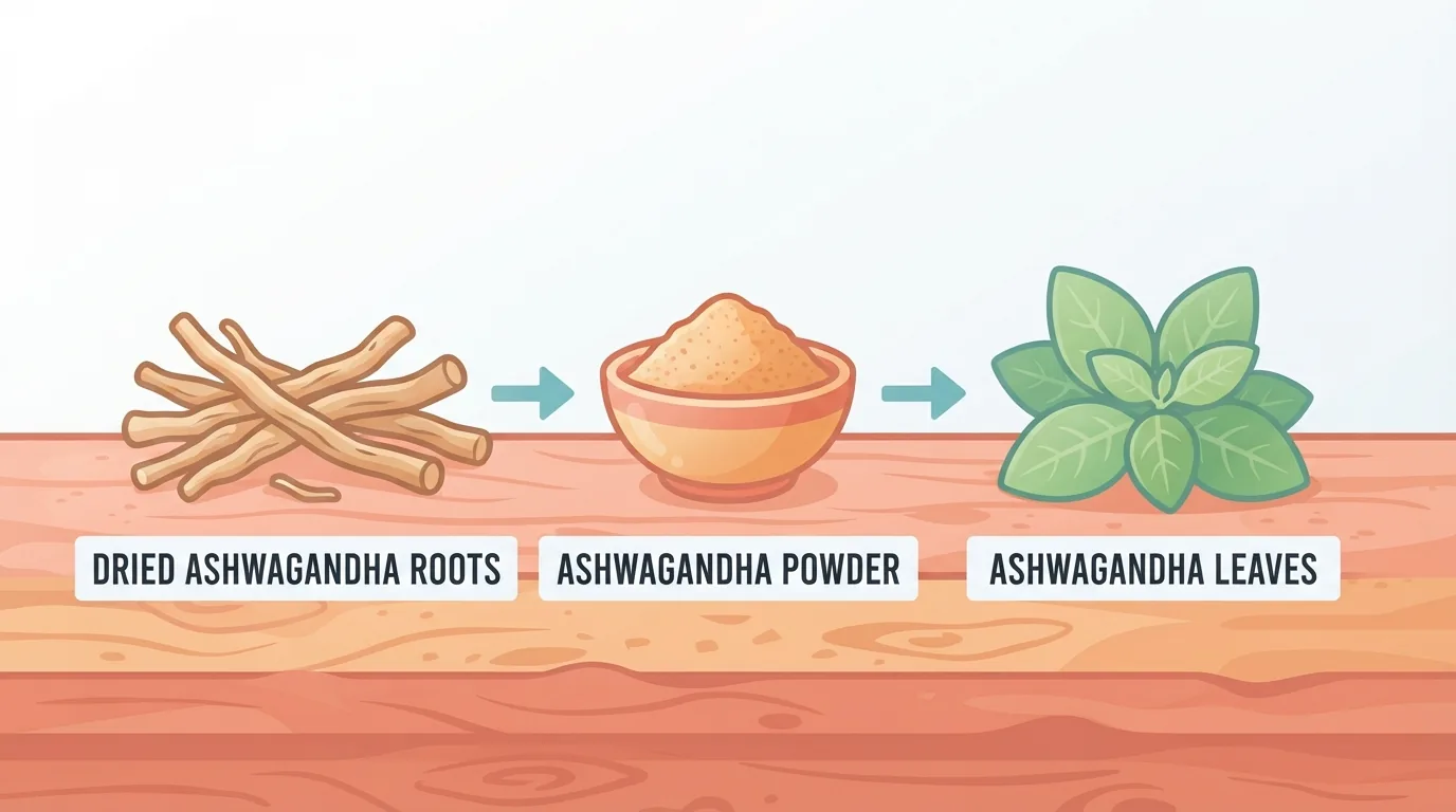 Rễ và bột ashwagandha