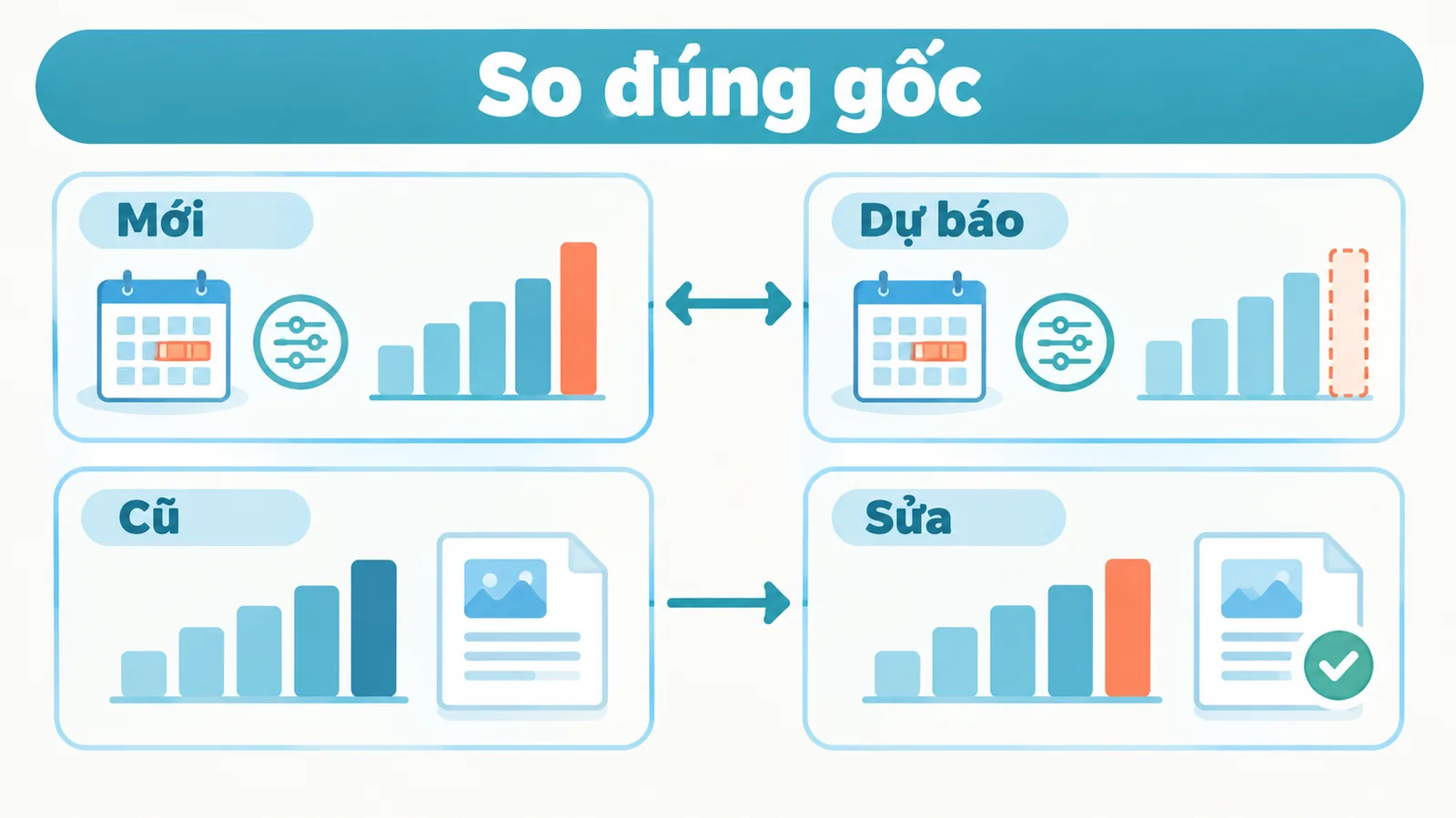 Tách số liệu mới và dự báo để so sánh, đồng thời kiểm tra số liệu kỳ trước đã được điều chỉnh ra sao.